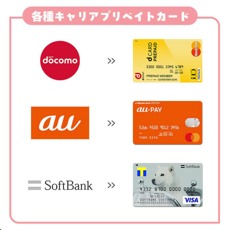 キャッツマネー対応カード