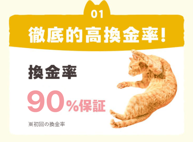 キャッツマネー換金率