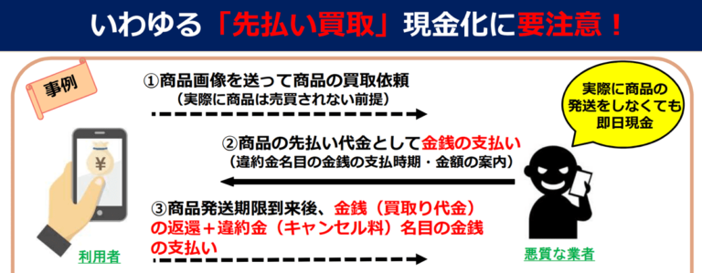 金融庁先払い買取注意