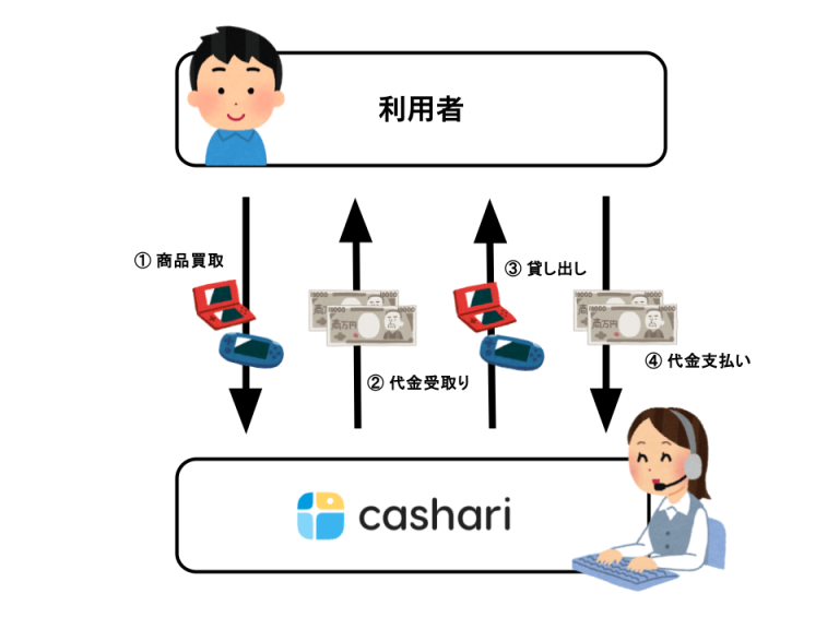 カシャリ仕組み