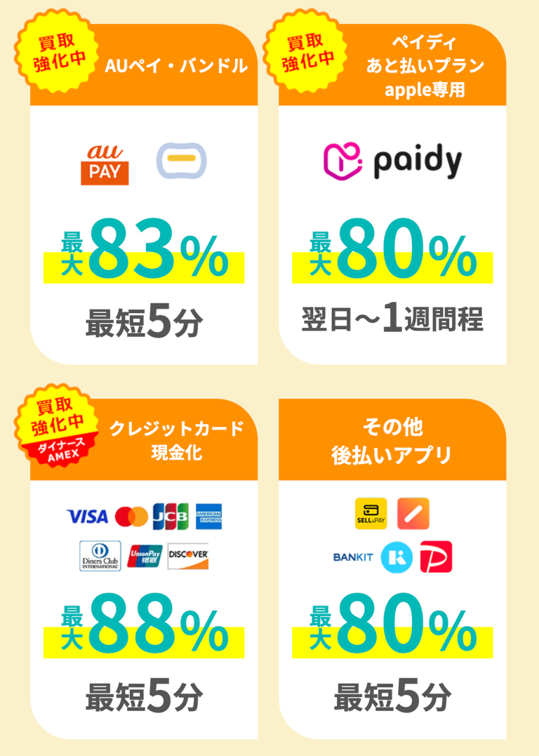 オレンジチケット換金率