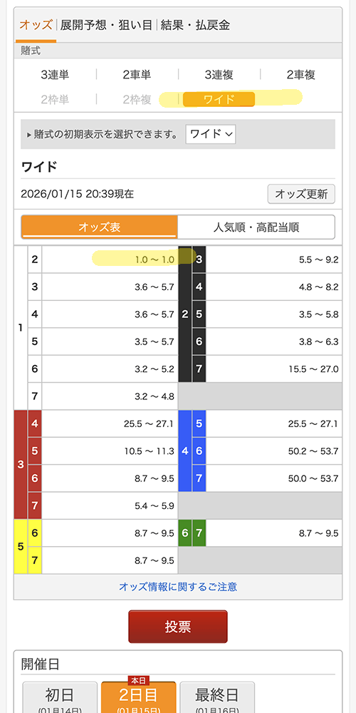 楽天Kドリームスオッズ