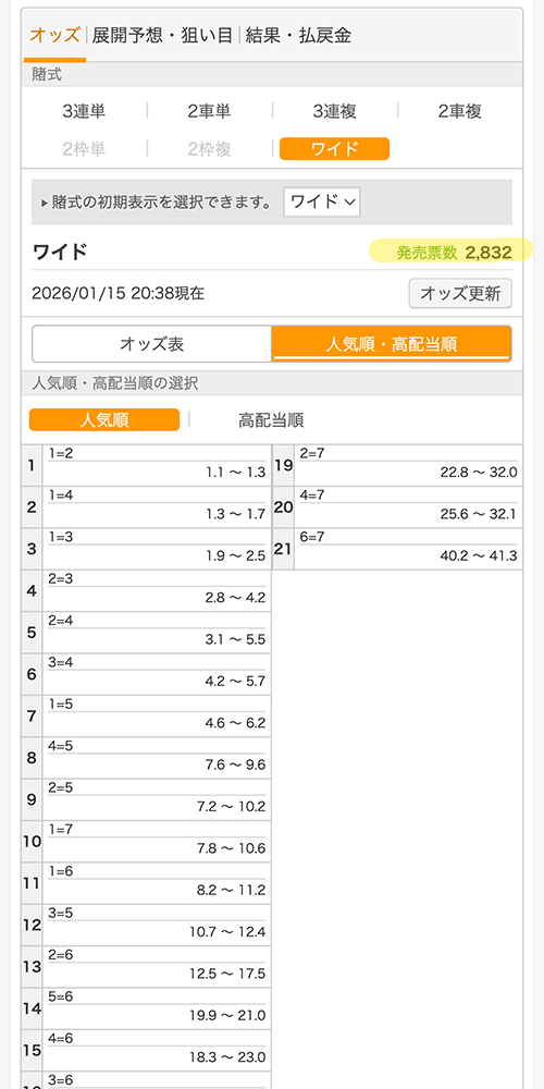 楽天Kドリームス投票数