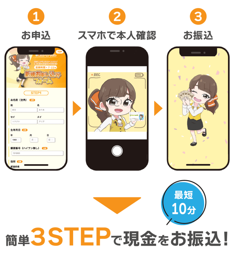 即日アリアちゃん利用の流れ