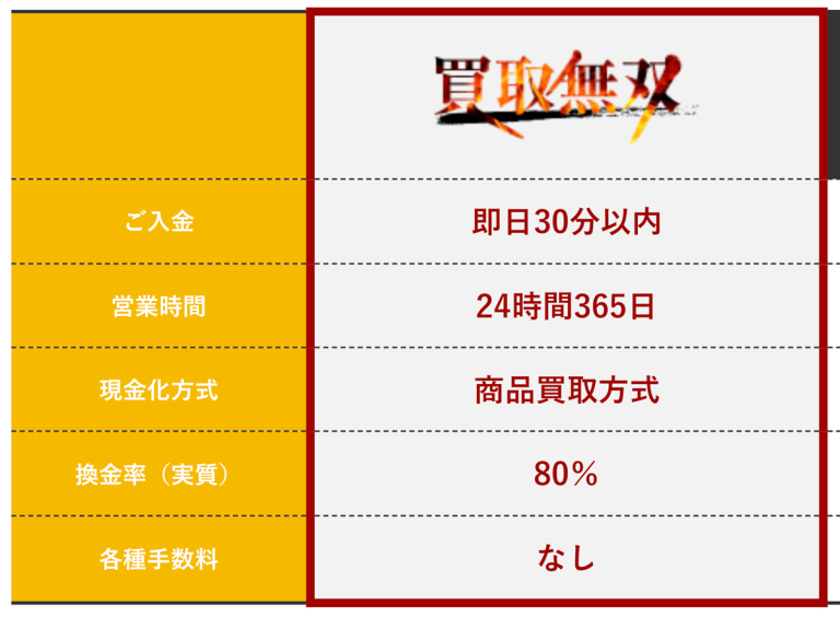 買取無双換金率