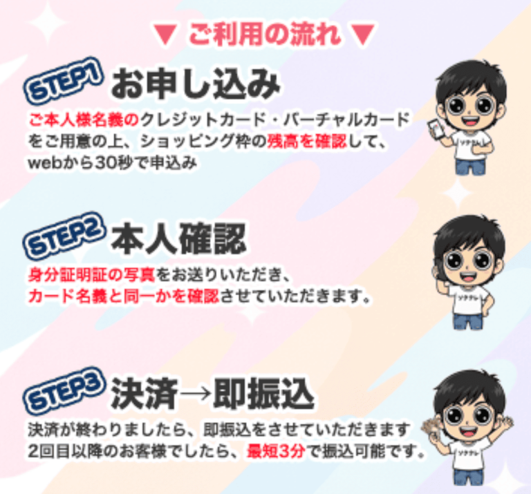 即クレくん手順