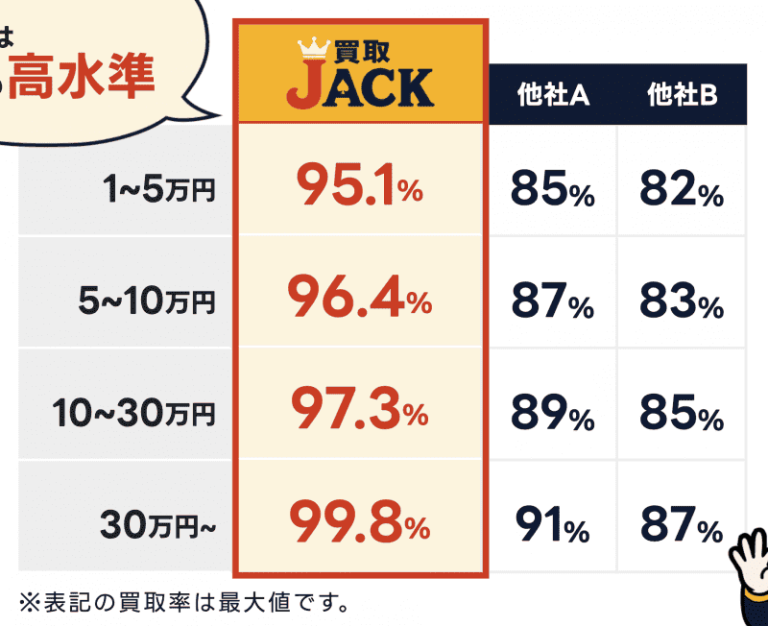 JACK換金率