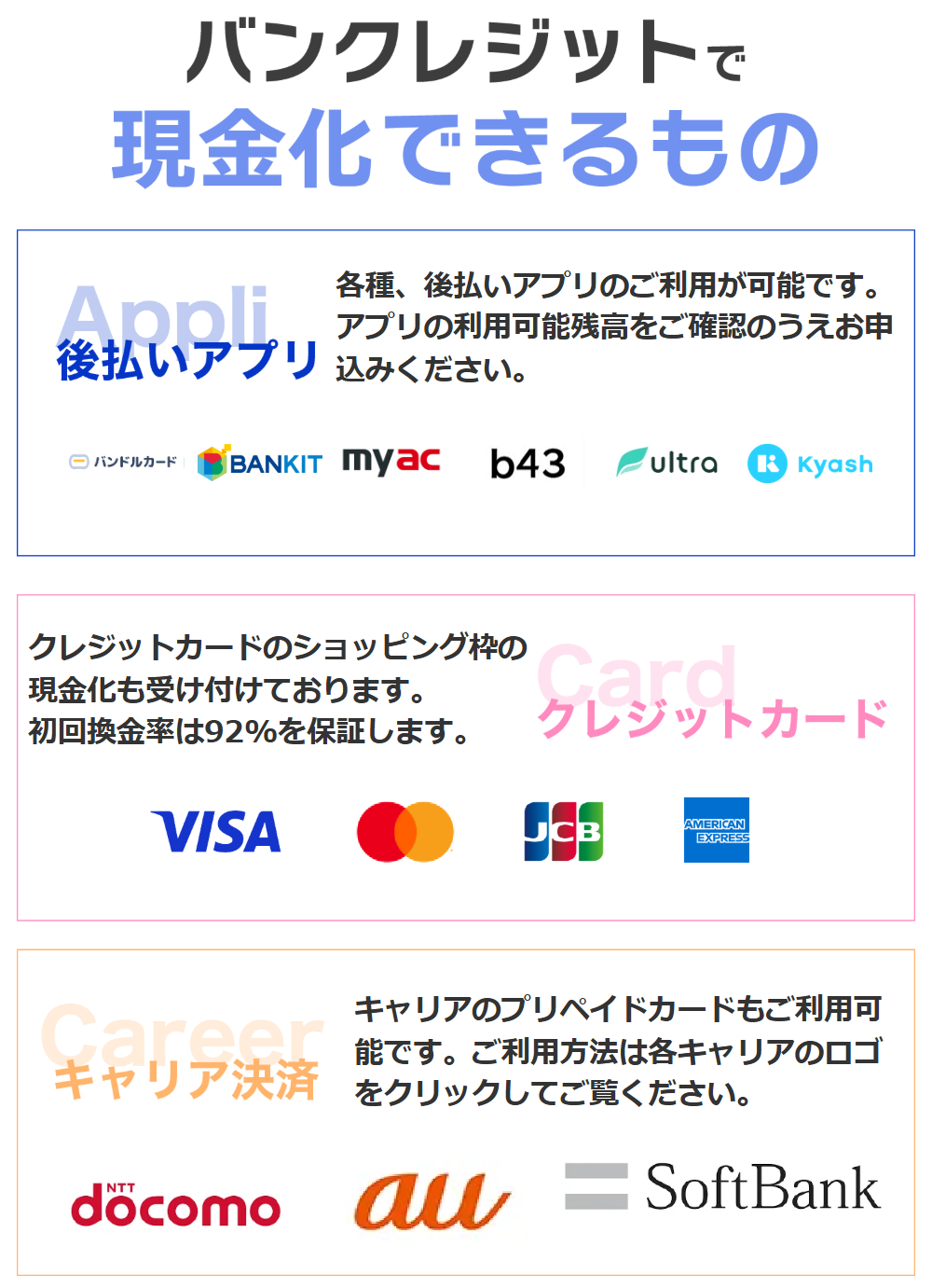 バンクレジット カード・アプリ
