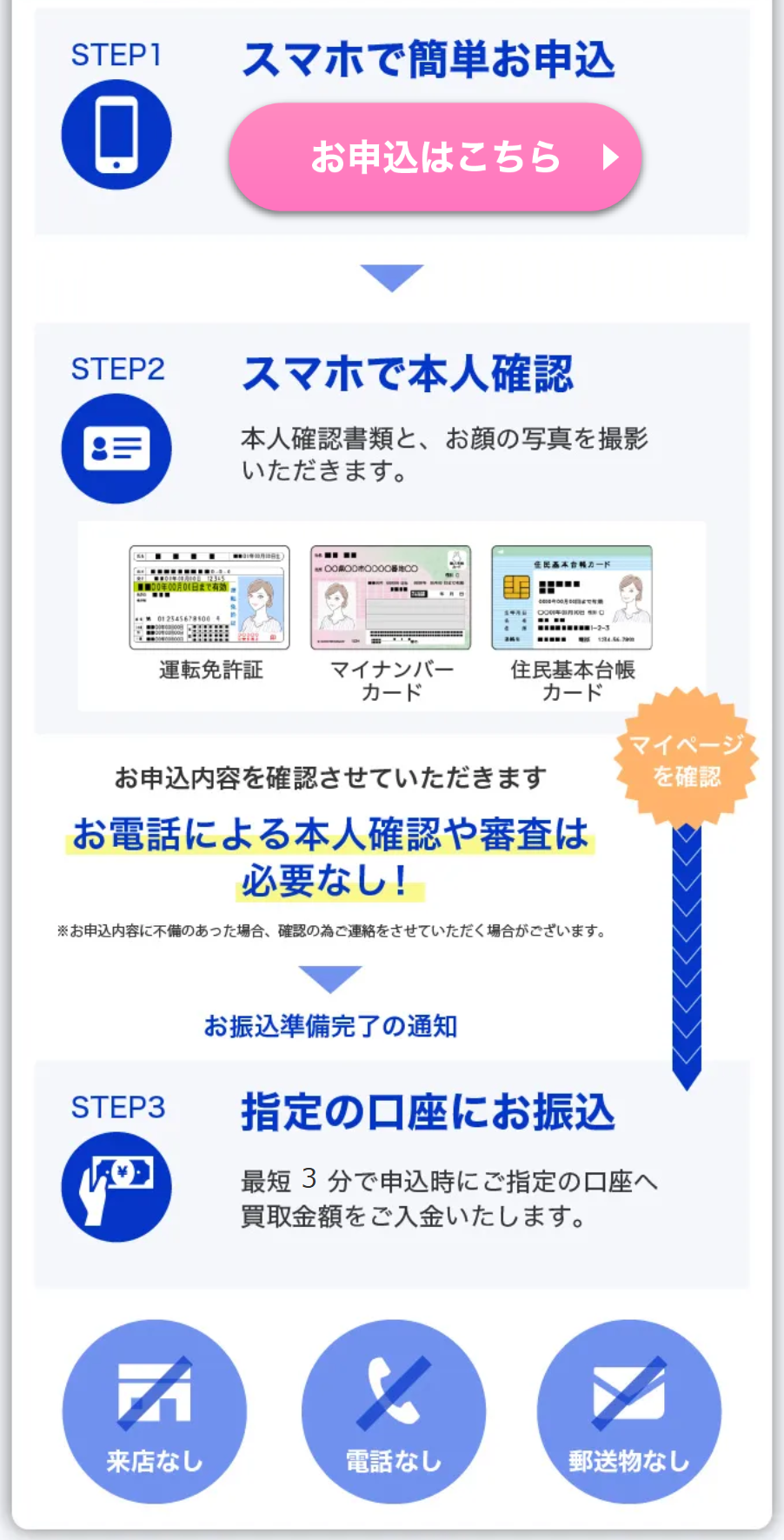 バンクレジット 流れ